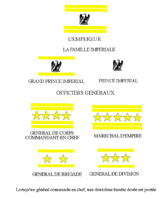 Grades de l'armée Impériale planche n°1