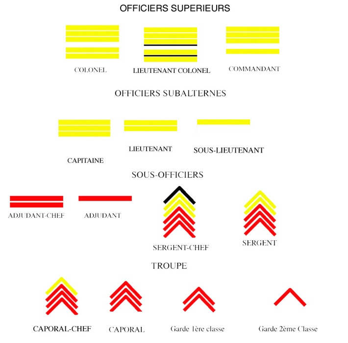 Grades de l'armée Impériale planche n°2